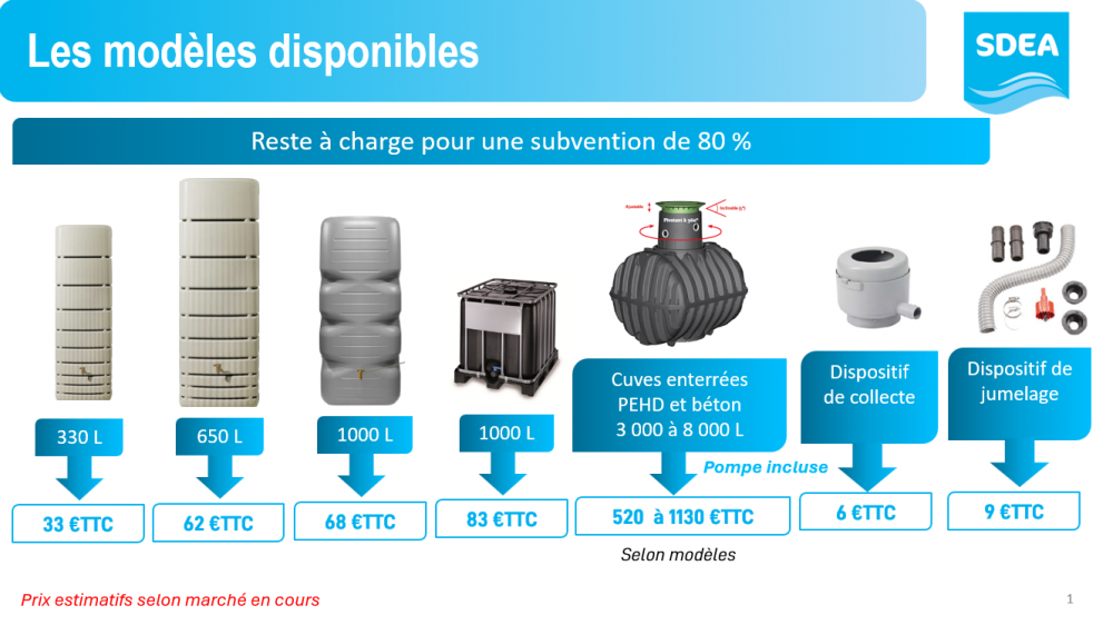 Cuves de récupération d'eau pluviale Cuves de récupération d'eau pluviale
